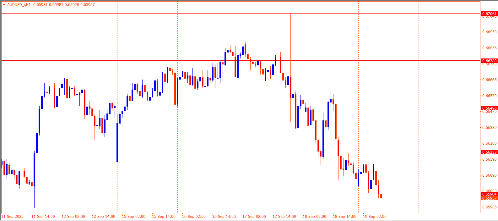 AUDUSD